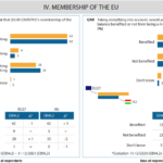 Screenshot 2022-02-13 at 16-28-26 Parlemeter 2021_HU (EN) xls - EP_Eurobarometer_96 2_Autumn_2021_Factsheet_hu_en pdf.png